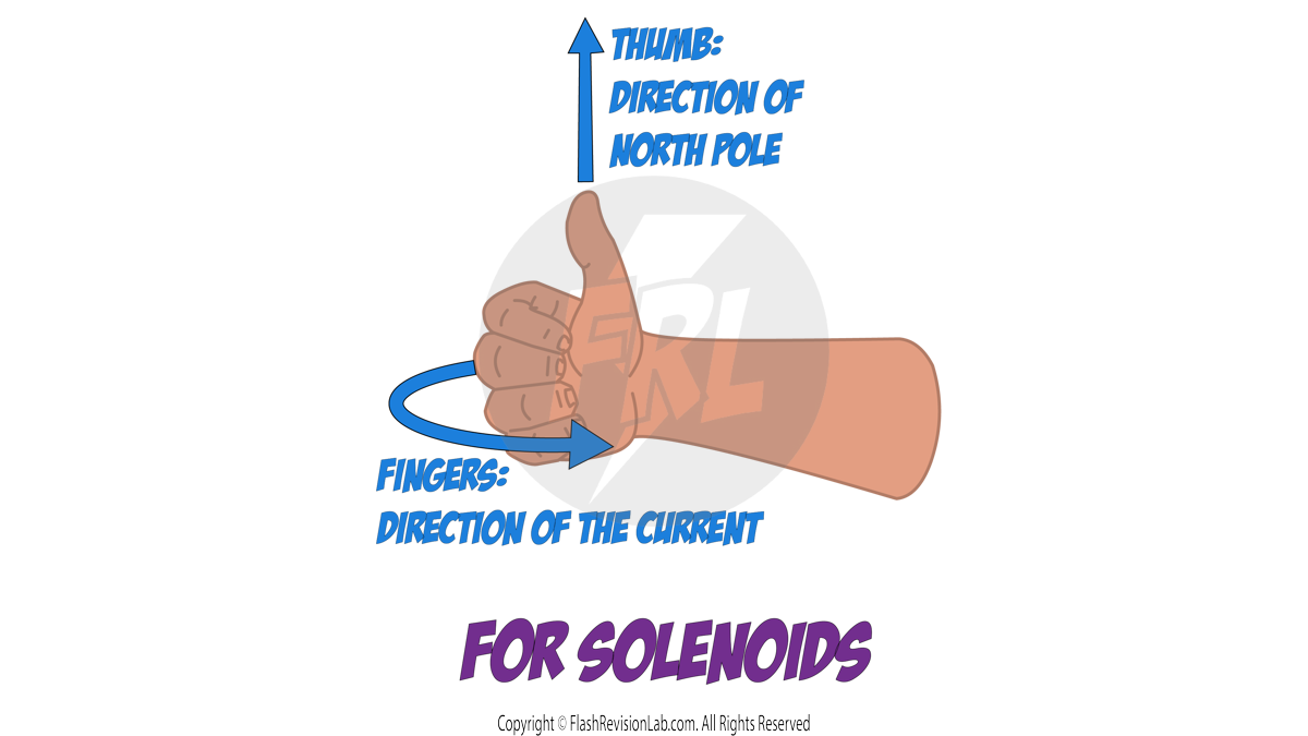 Right Hand Solenoids